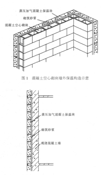 清河门蒸压加气混凝土砌块复合保温外墙性能与构造